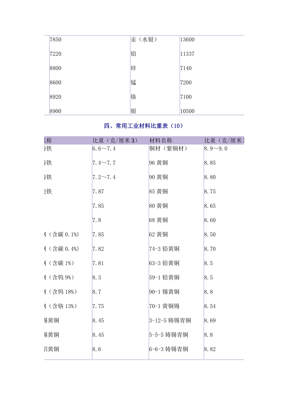 生活中各种计量单位换算.doc_第4页