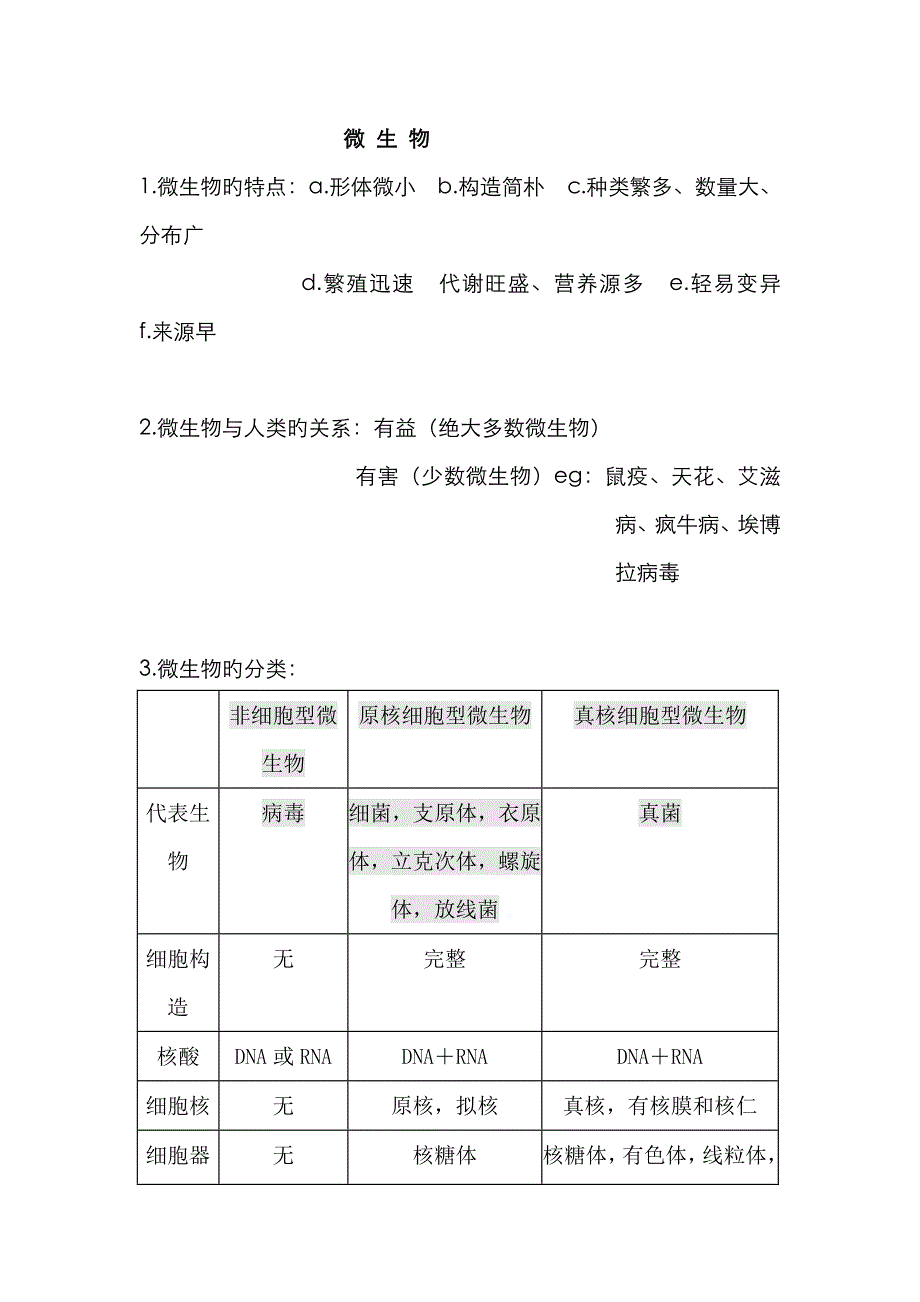 微生物重点19_第1页