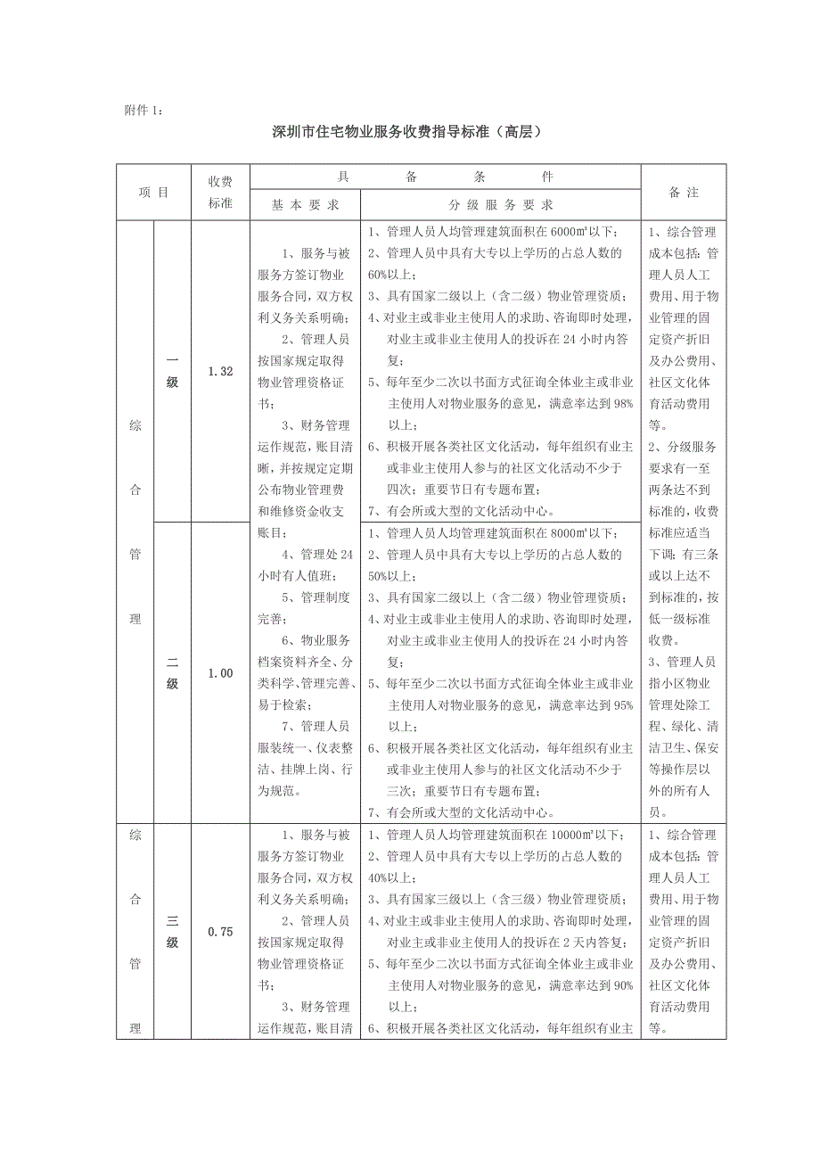 深圳市住宅物业服务收费指导标准_第1页