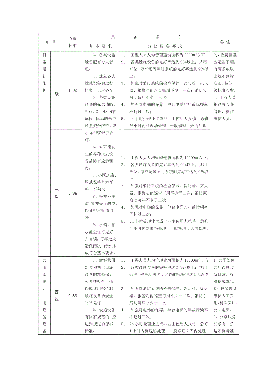 深圳市住宅物业服务收费指导标准_第3页