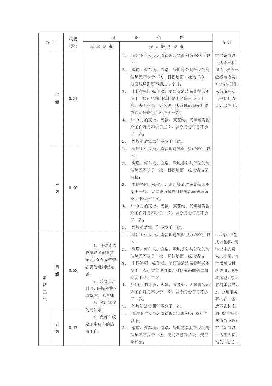 深圳市住宅物业服务收费指导标准_第5页