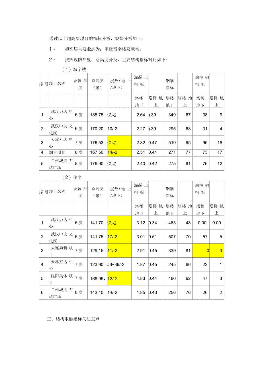 商业地产结构限额指标分析与探讨_第4页