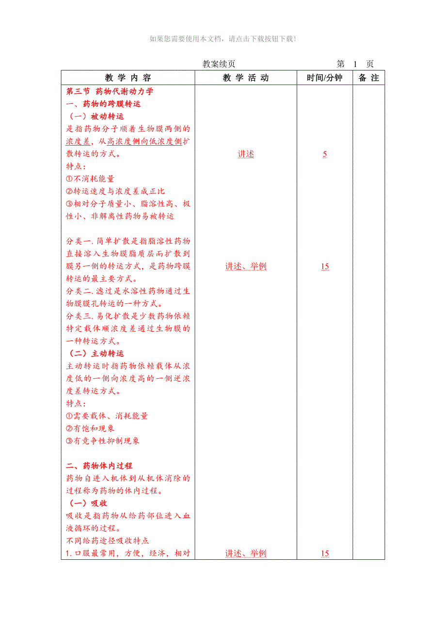 药物代谢动力学_第2页