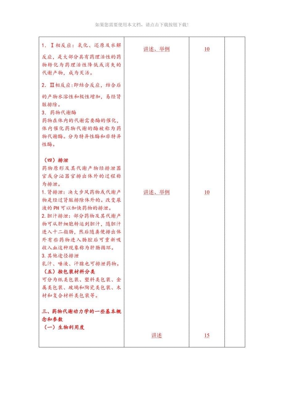 药物代谢动力学_第5页