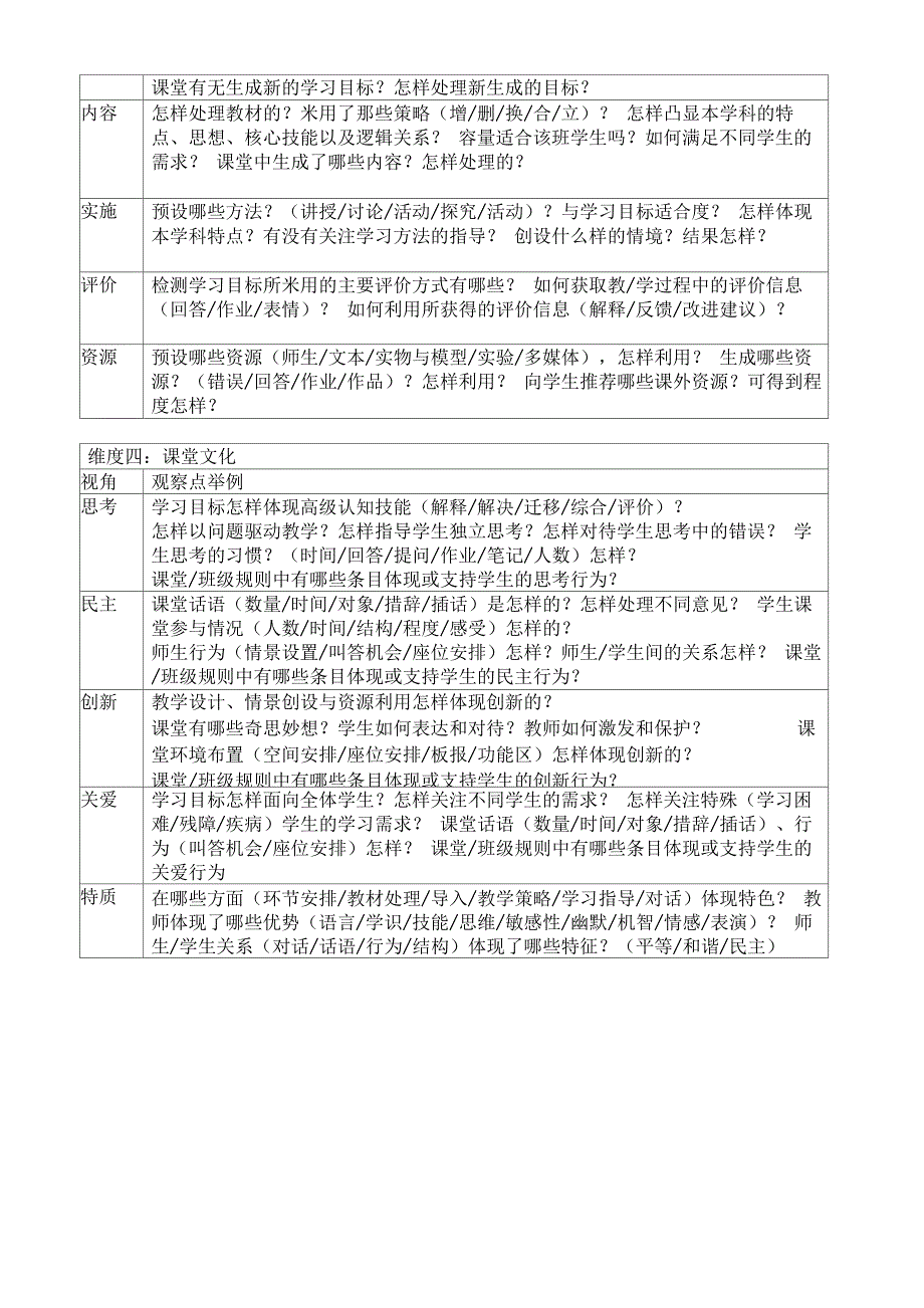 课堂观察框架_第2页