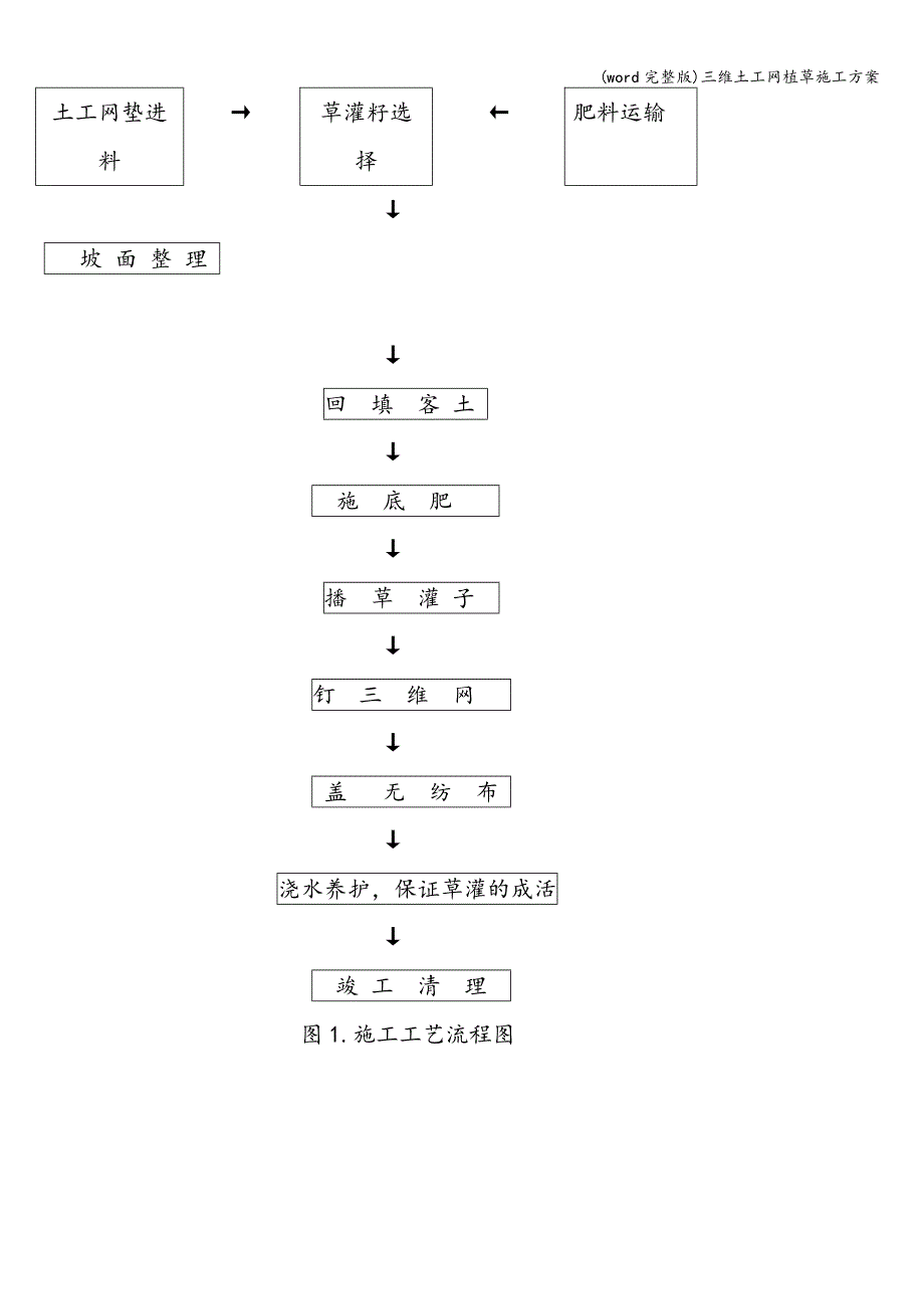 (word完整版)三维土工网植草施工方案.doc_第2页