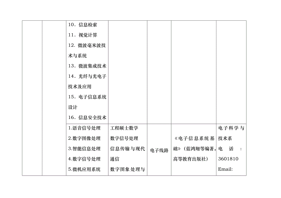 中国科学技术大学招收工程硕士研究方向_第4页