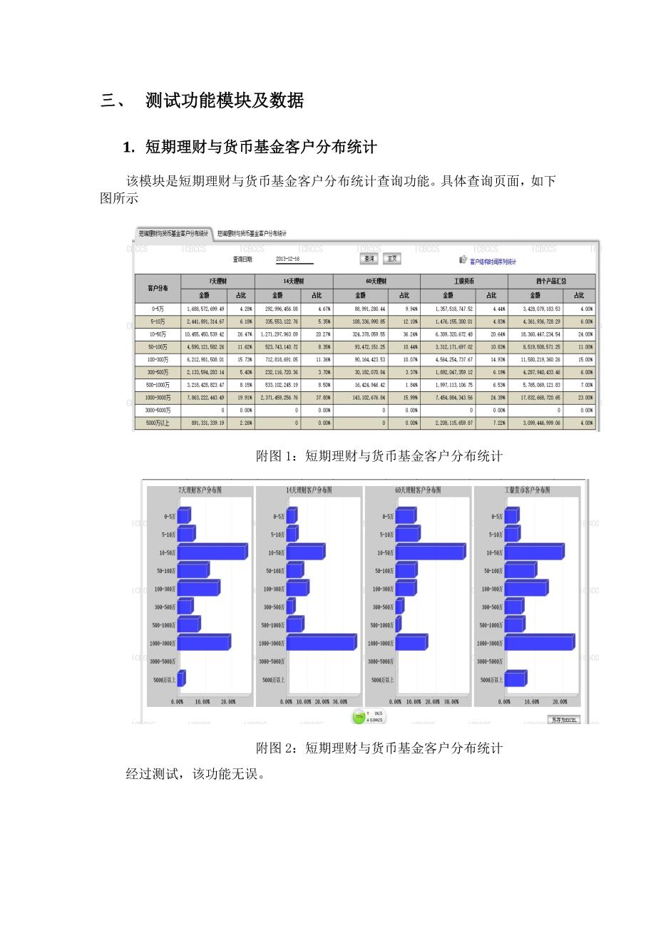 与理财产品客户结构报表项目测试报告Word_第2页