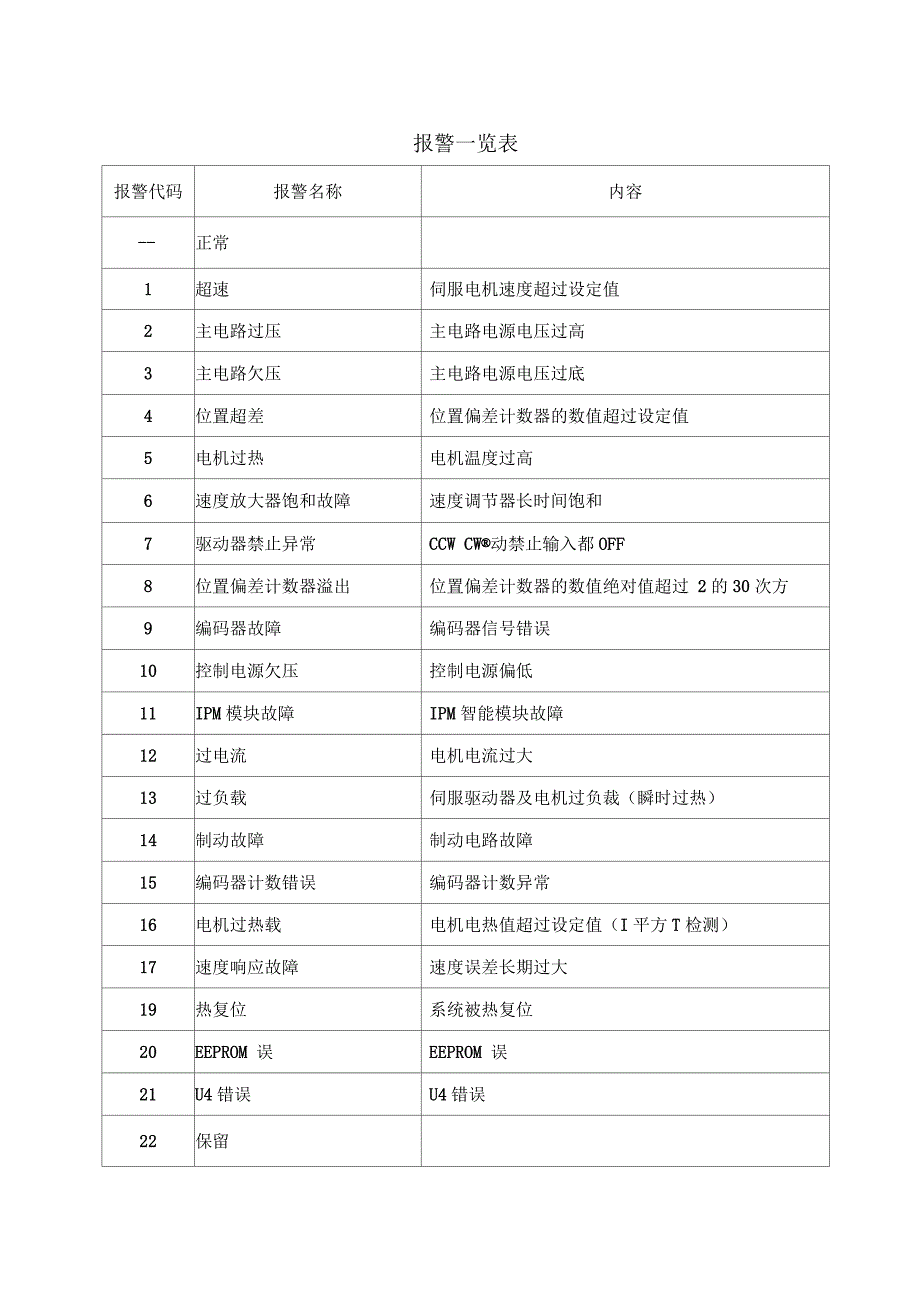 kndsd100报警处理方法_第1页
