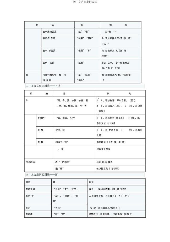 初中文言文虚词表格.docx