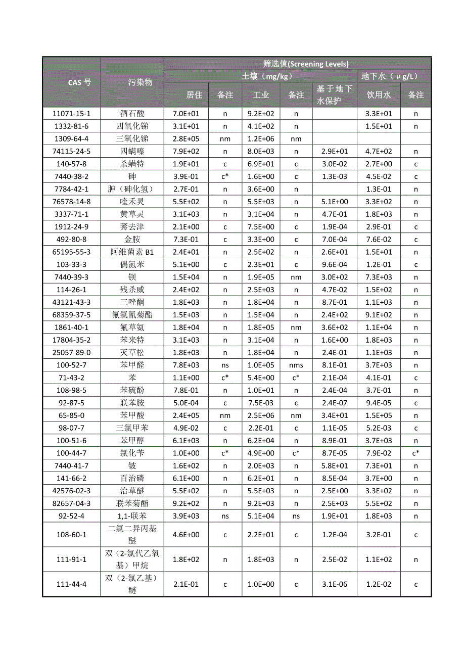 美国EPA通用土壤筛选值_第2页