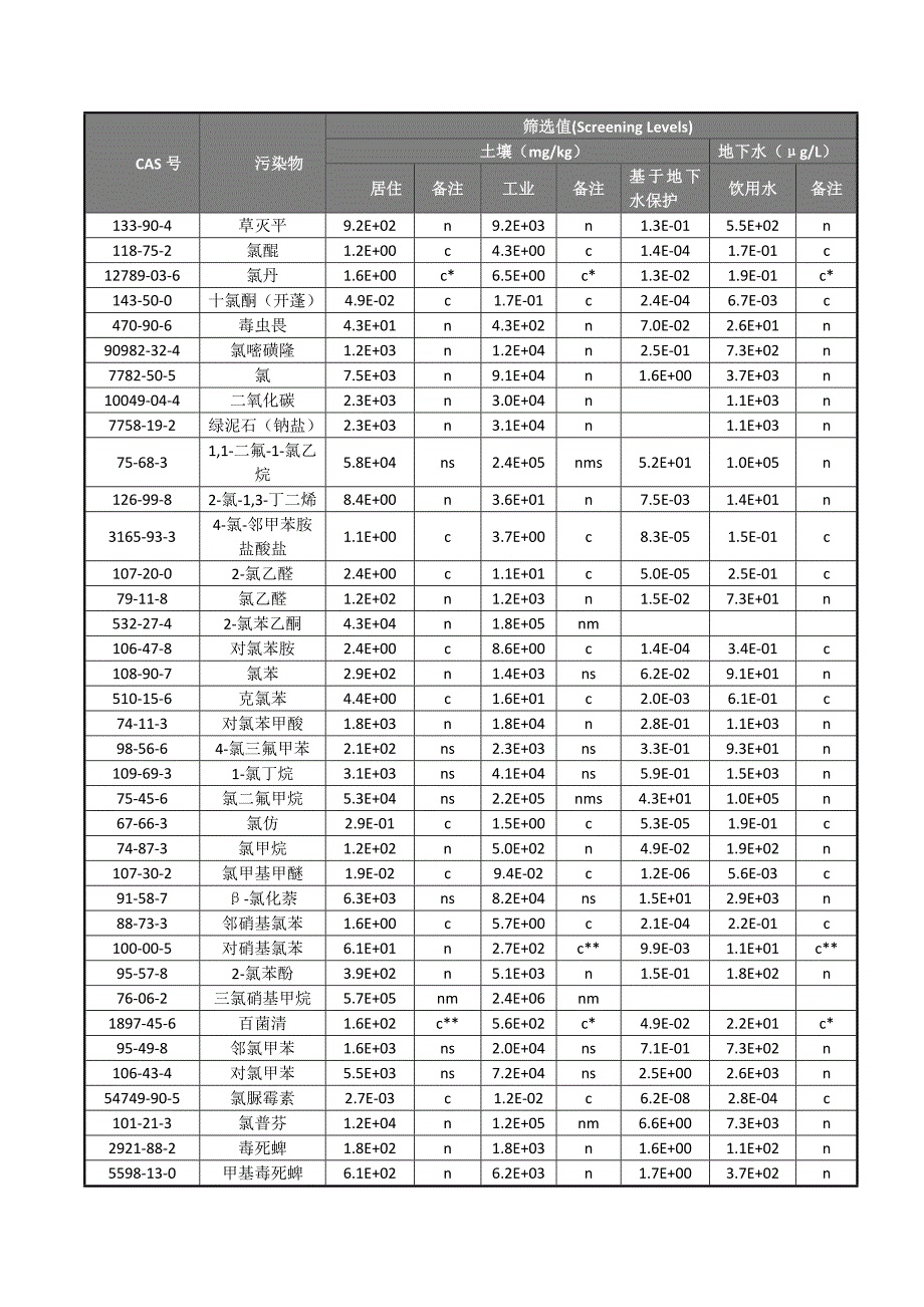 美国EPA通用土壤筛选值_第4页