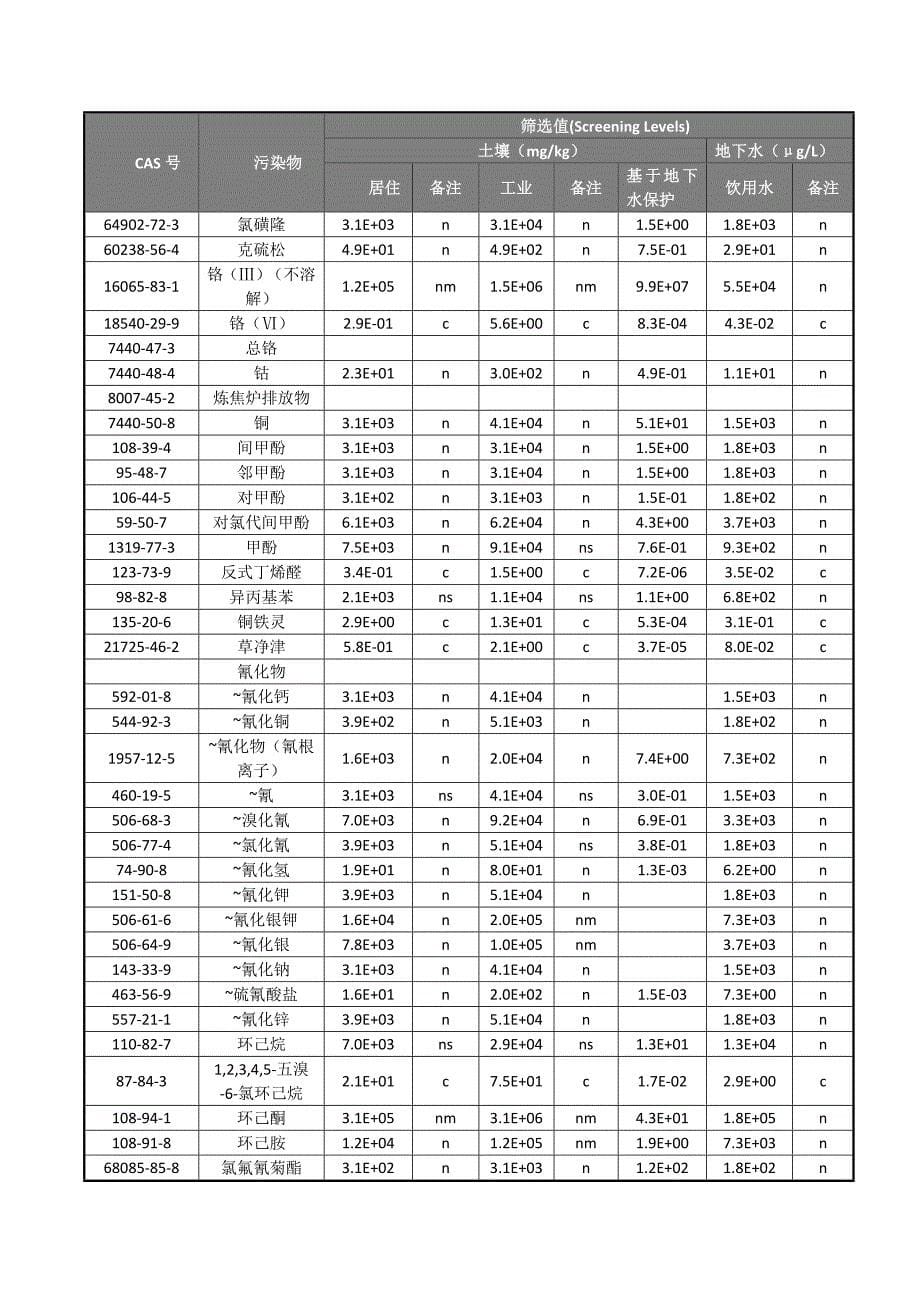 美国EPA通用土壤筛选值_第5页