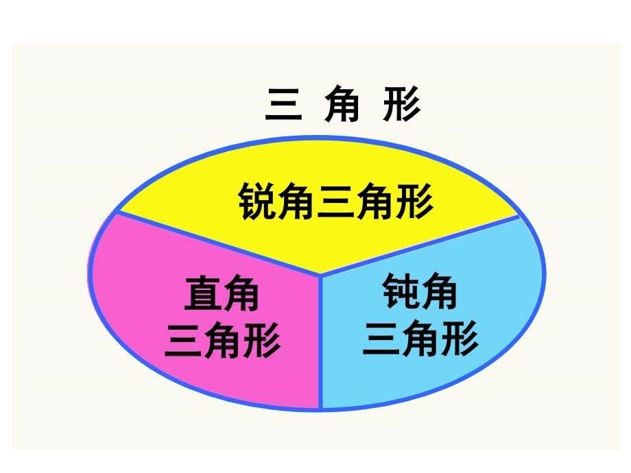 数学三角形分类_第5页