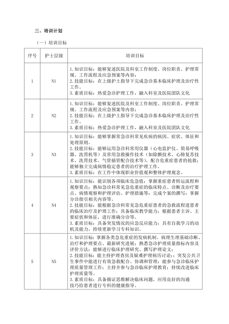 2019年急诊科层级培训计划2019.1.10.doc_第3页