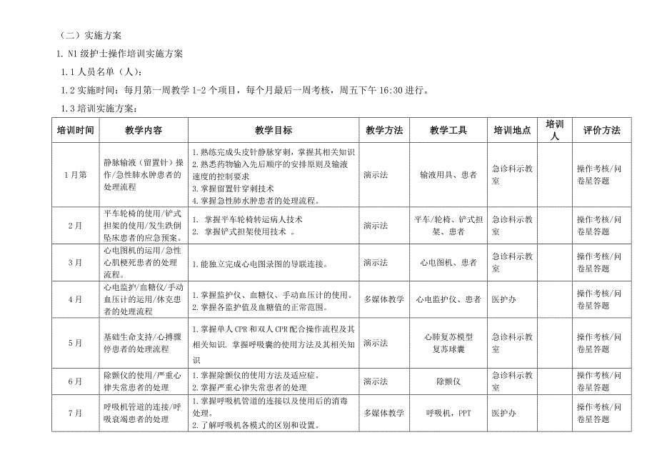 2019年急诊科层级培训计划2019.1.10.doc_第4页