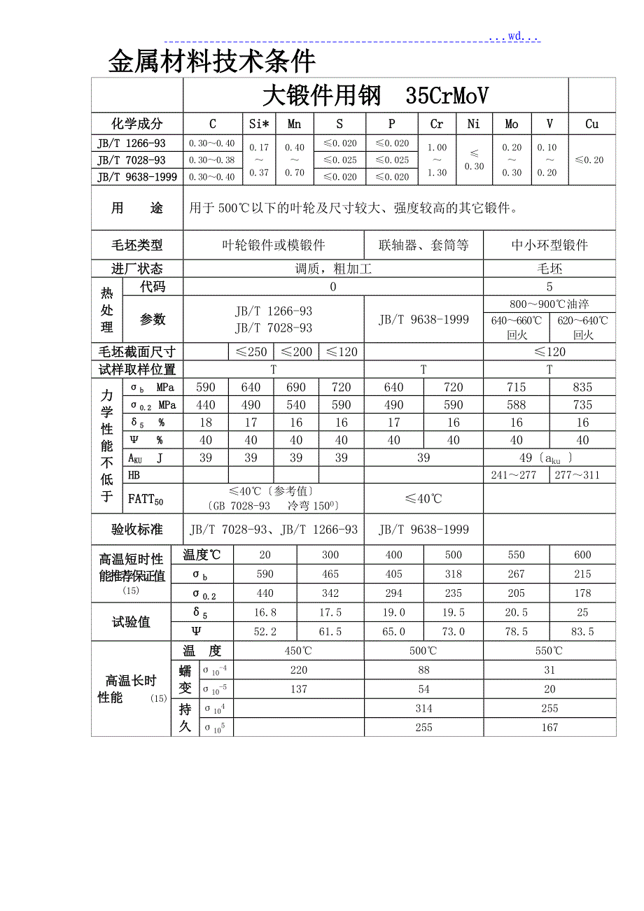 大锻件用钢35CrMoV金属材料技术条_第1页