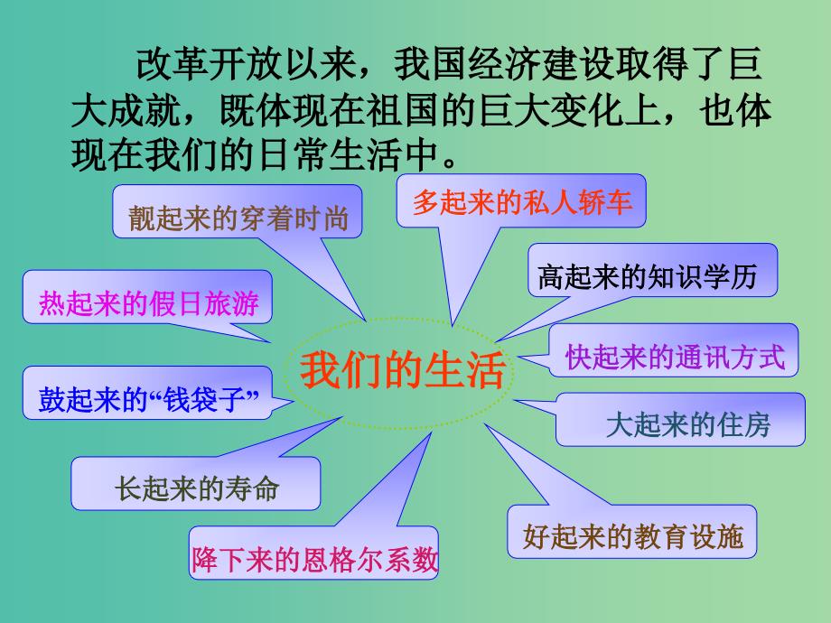 九年级政治全册 第七课 关注经济发展课件 新人教版.ppt_第3页