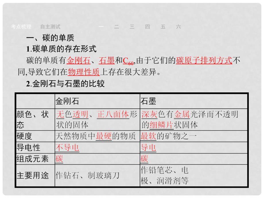 中考化学 考前考点梳理 第六单元 碳和碳的氧化物课件_第2页