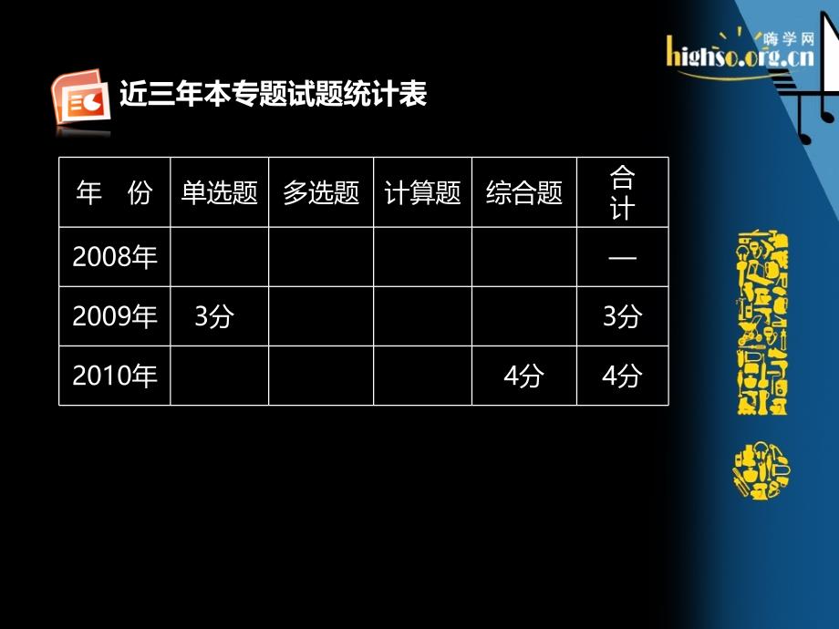 股份支付知识点讲解最新课件_第4页