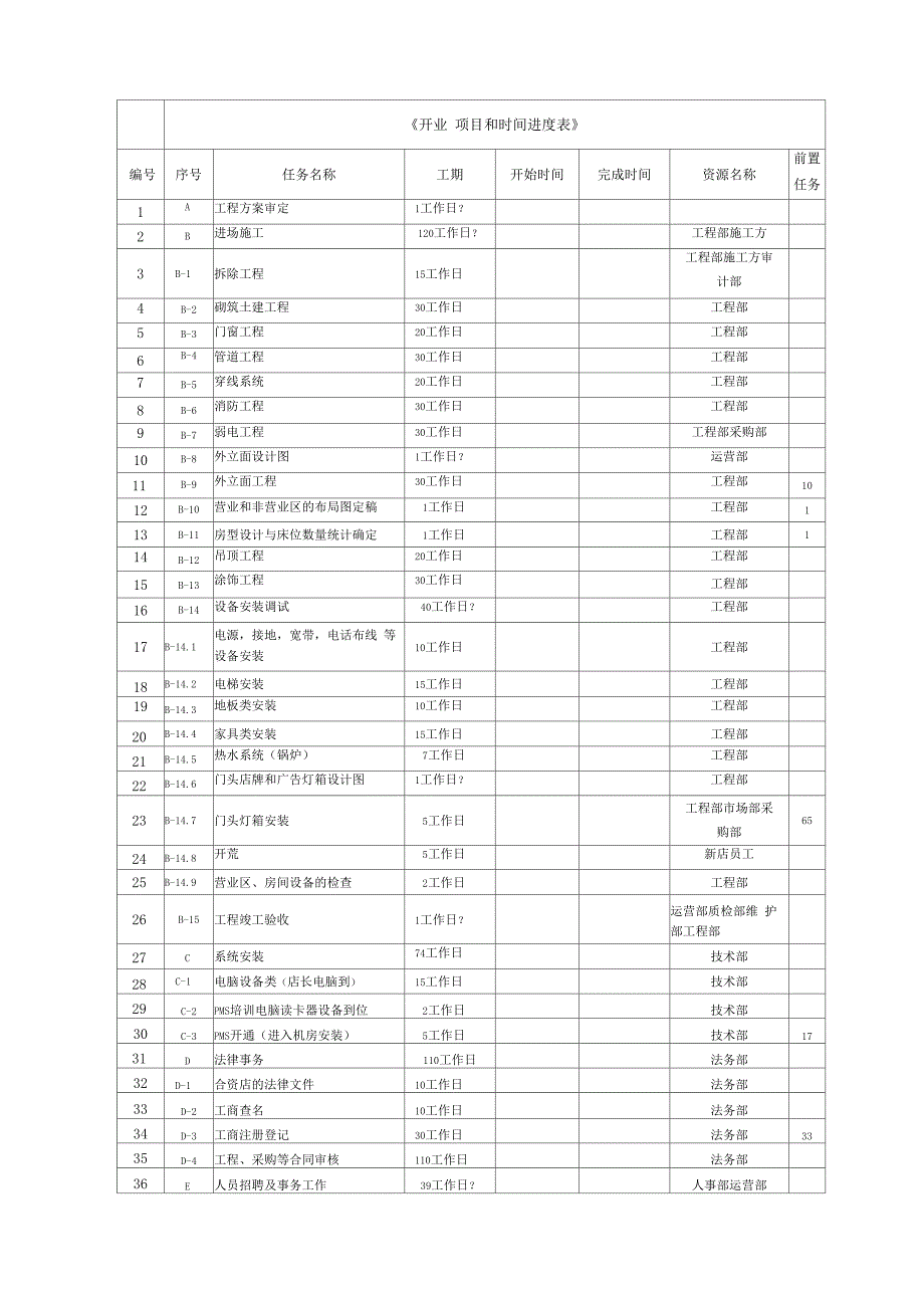 《酒店开业项目和时间进度表》_第1页