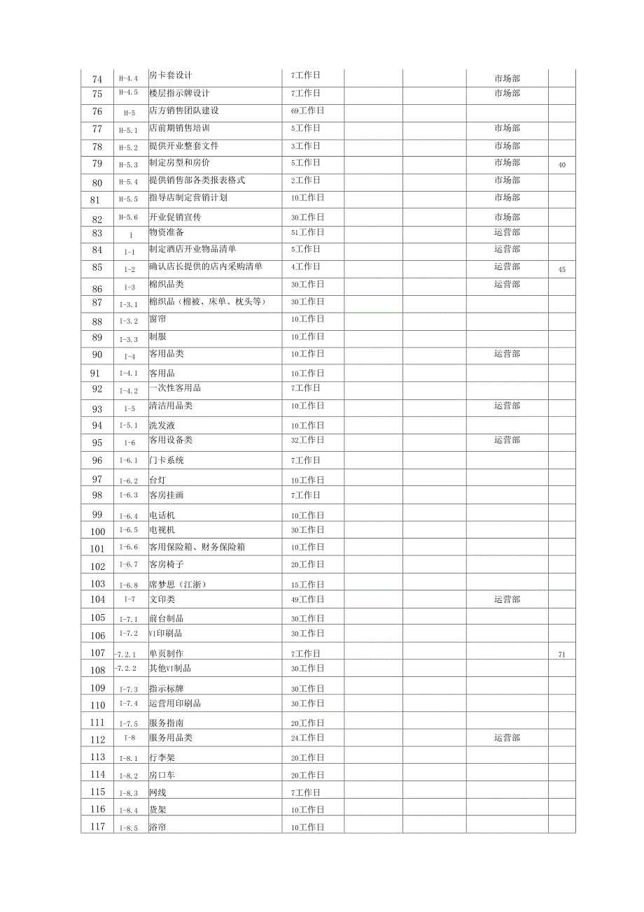 《酒店开业项目和时间进度表》_第3页