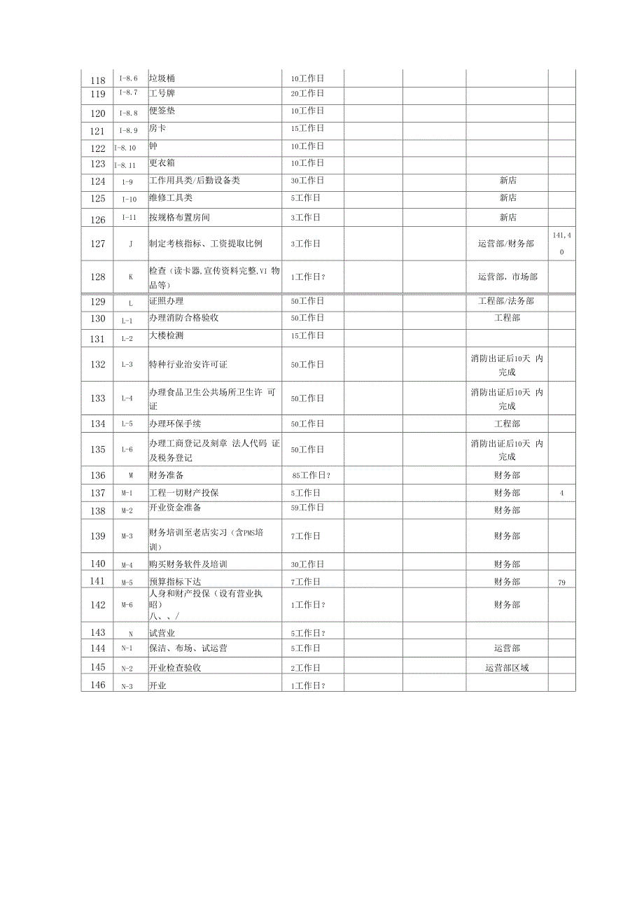 《酒店开业项目和时间进度表》_第4页