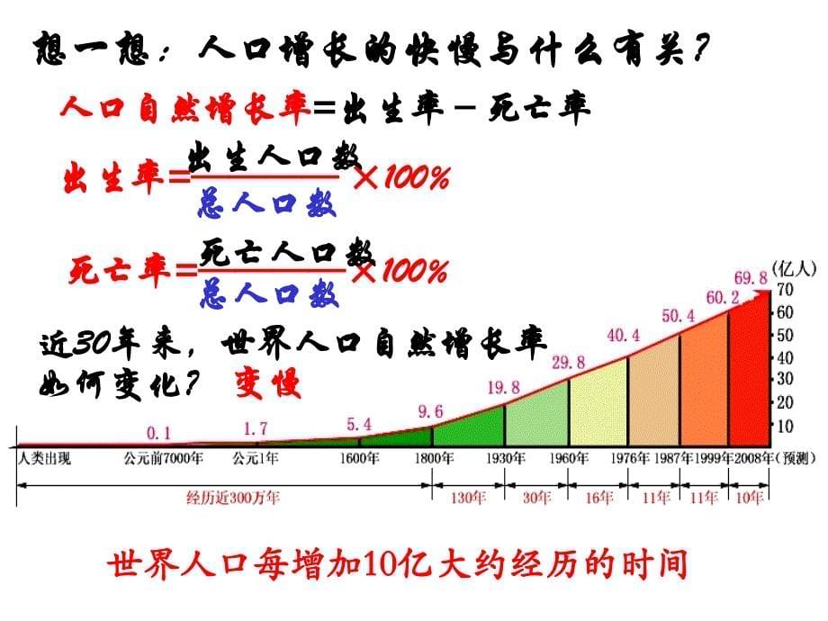 1.1人口增长模式(湘教版)_第5页