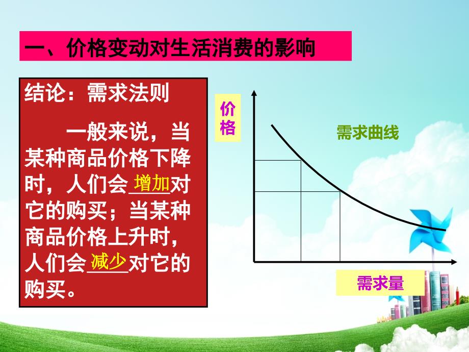 第二课第二框价格变动的影响课件_第4页