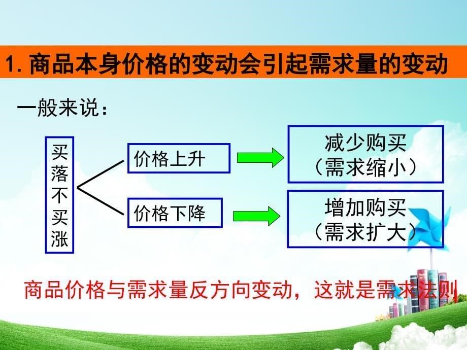 第二课第二框价格变动的影响课件_第5页