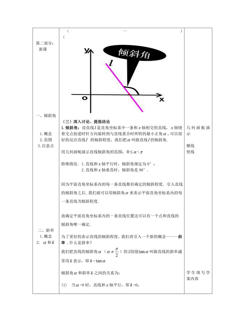 直线的斜率和倾斜角教案_第2页