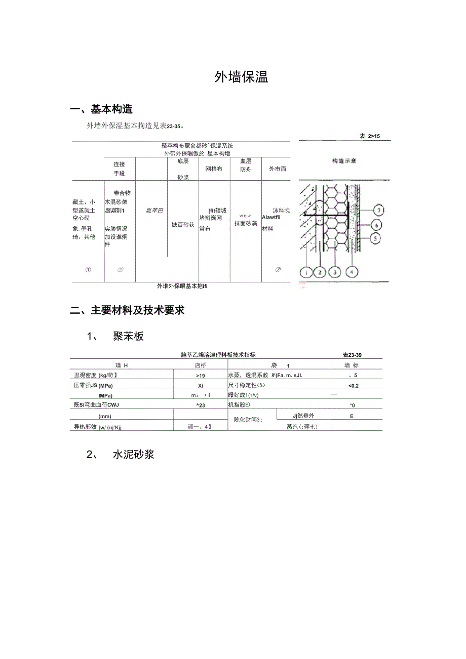 外墙保温施工工艺_第1页