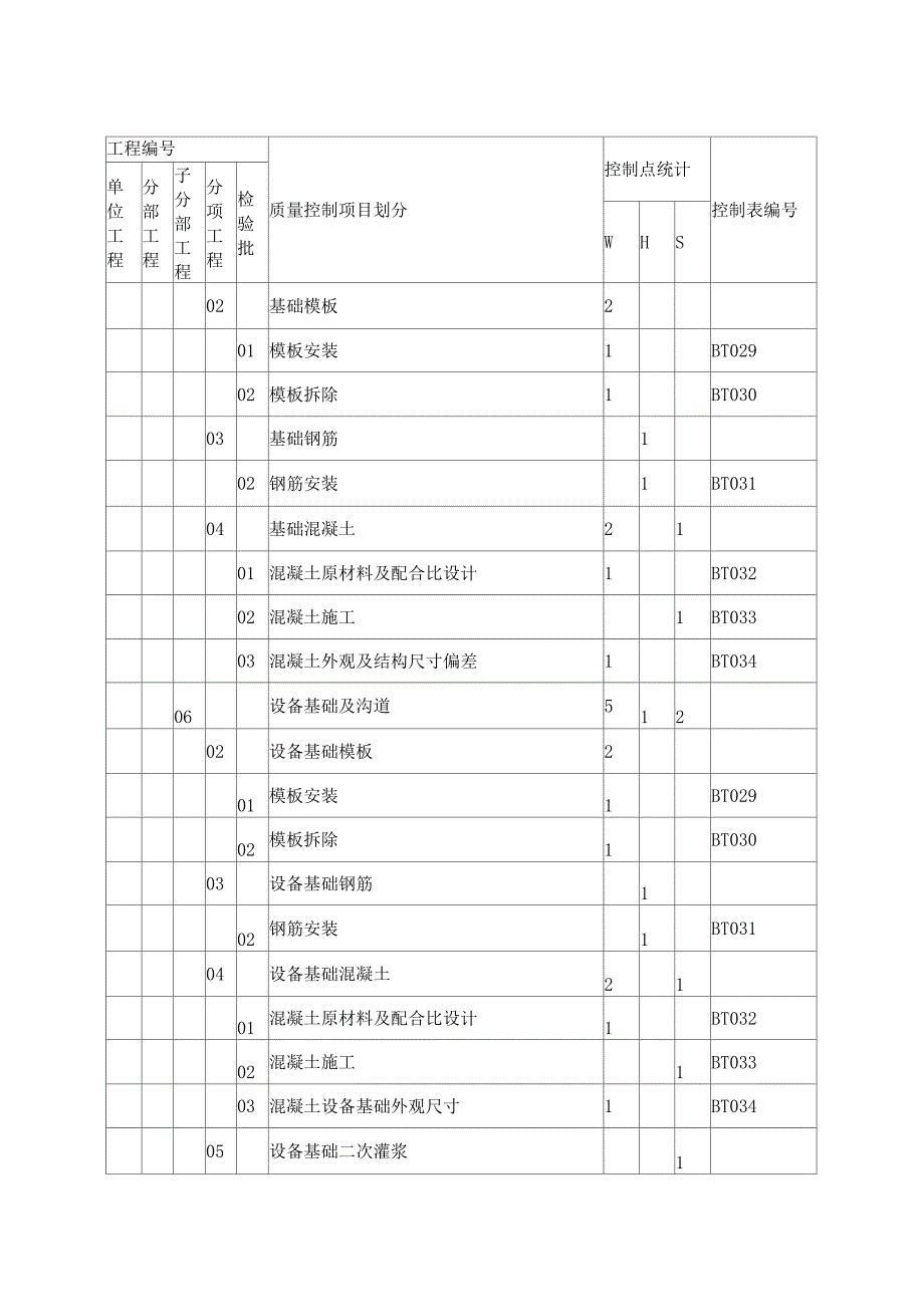 土建专业质量WHS控制点设置表(通用_第4页