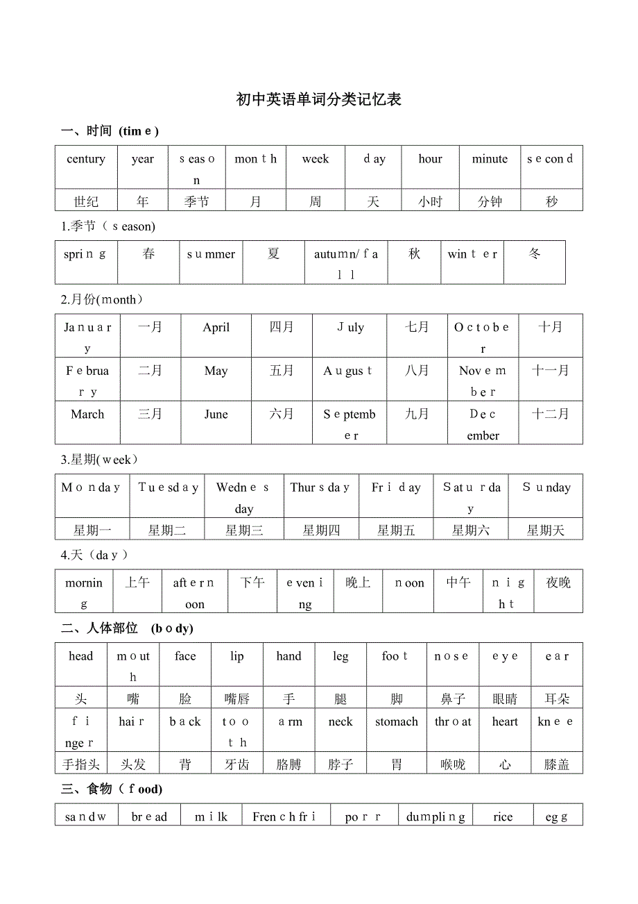 初中英语单词分类记忆表_第1页