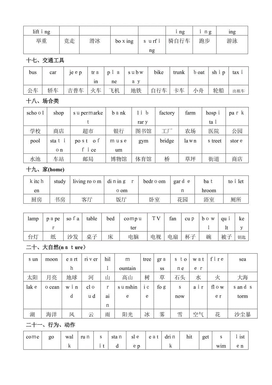 初中英语单词分类记忆表_第5页