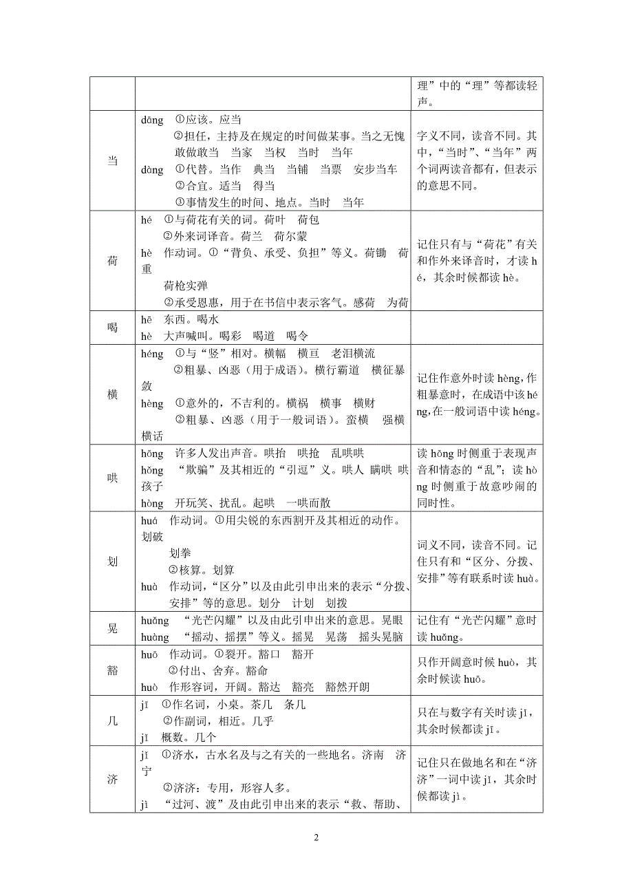 多音字区别一览表.doc_第2页