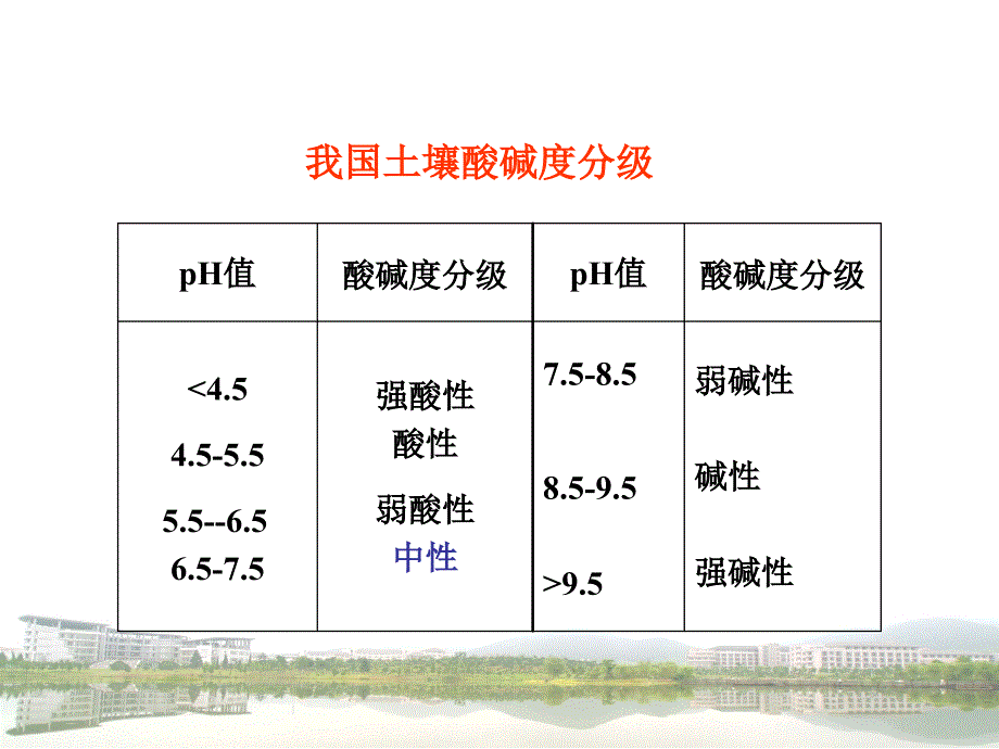 第一单元土壤酸碱性的改良选修IB_第4页