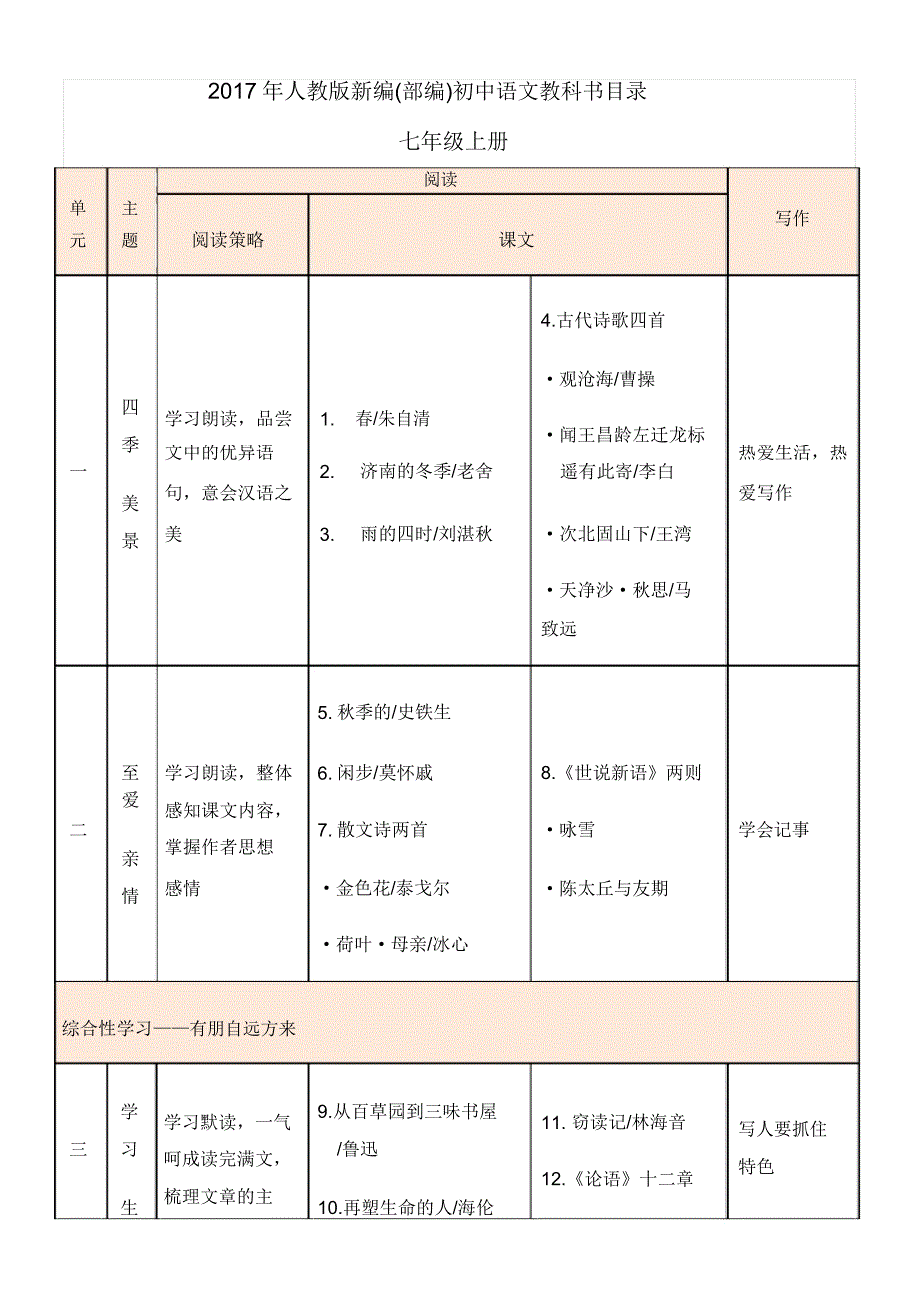 人教版新编部编初中语文教科书目录.docx_第1页
