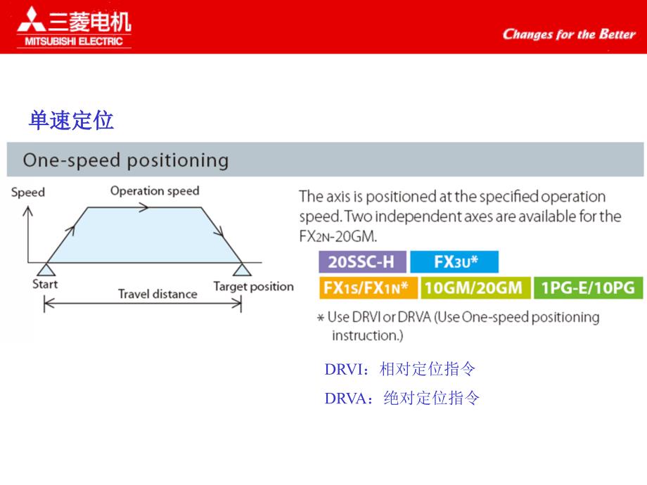 三菱FX定位控制教程_第3页