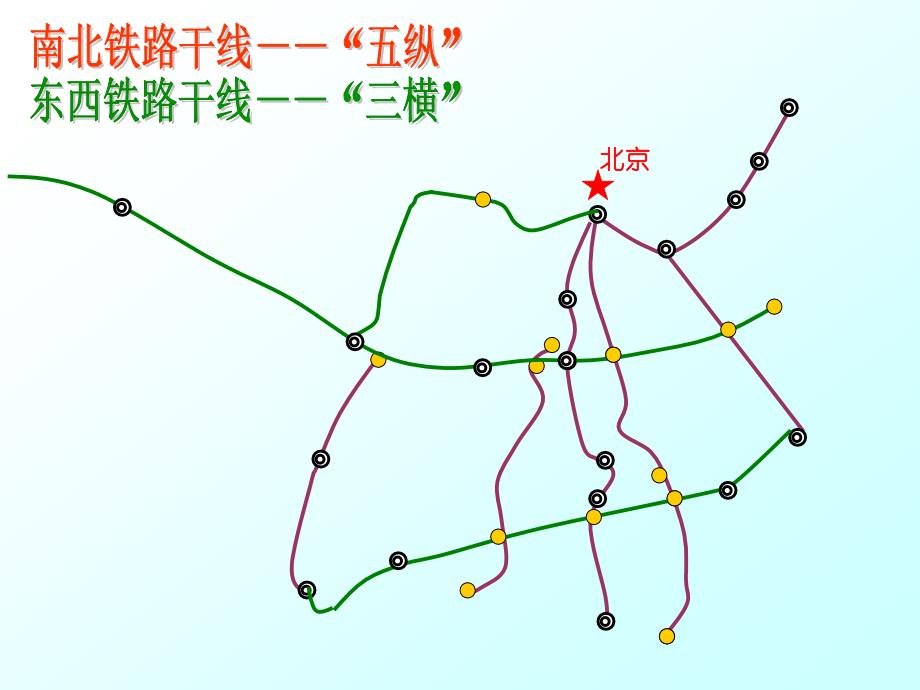 铁路运输系统的构成课件_第3页