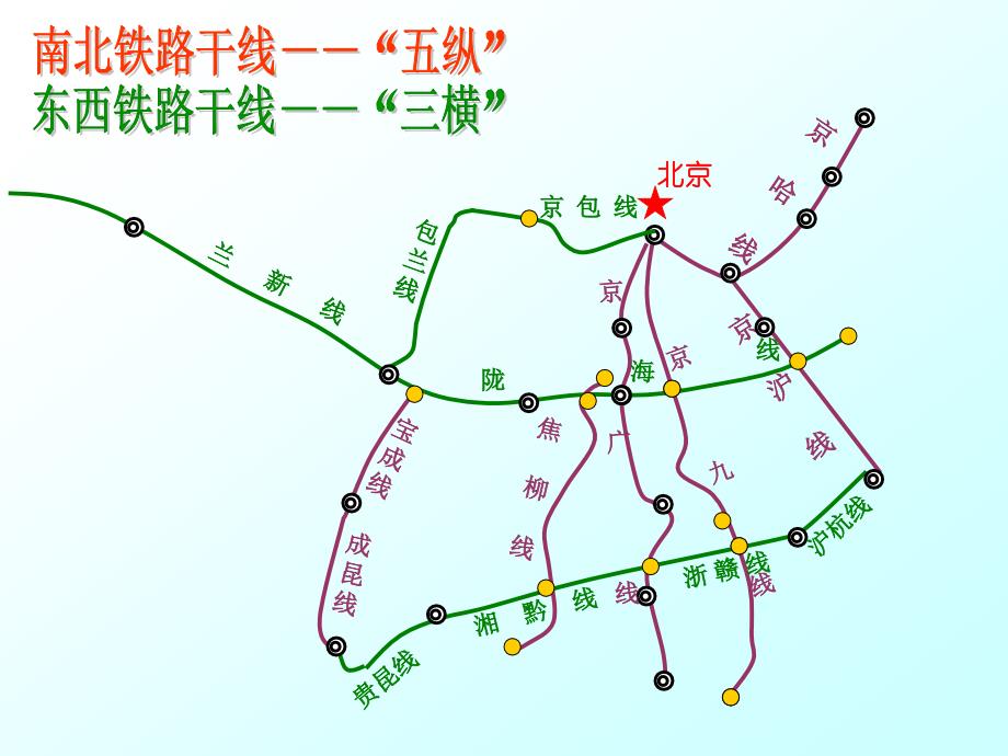 铁路运输系统的构成课件_第4页