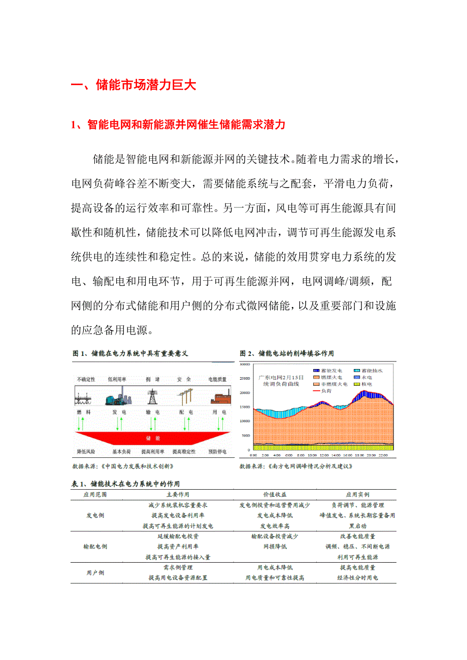 储能市场分析报告_第3页