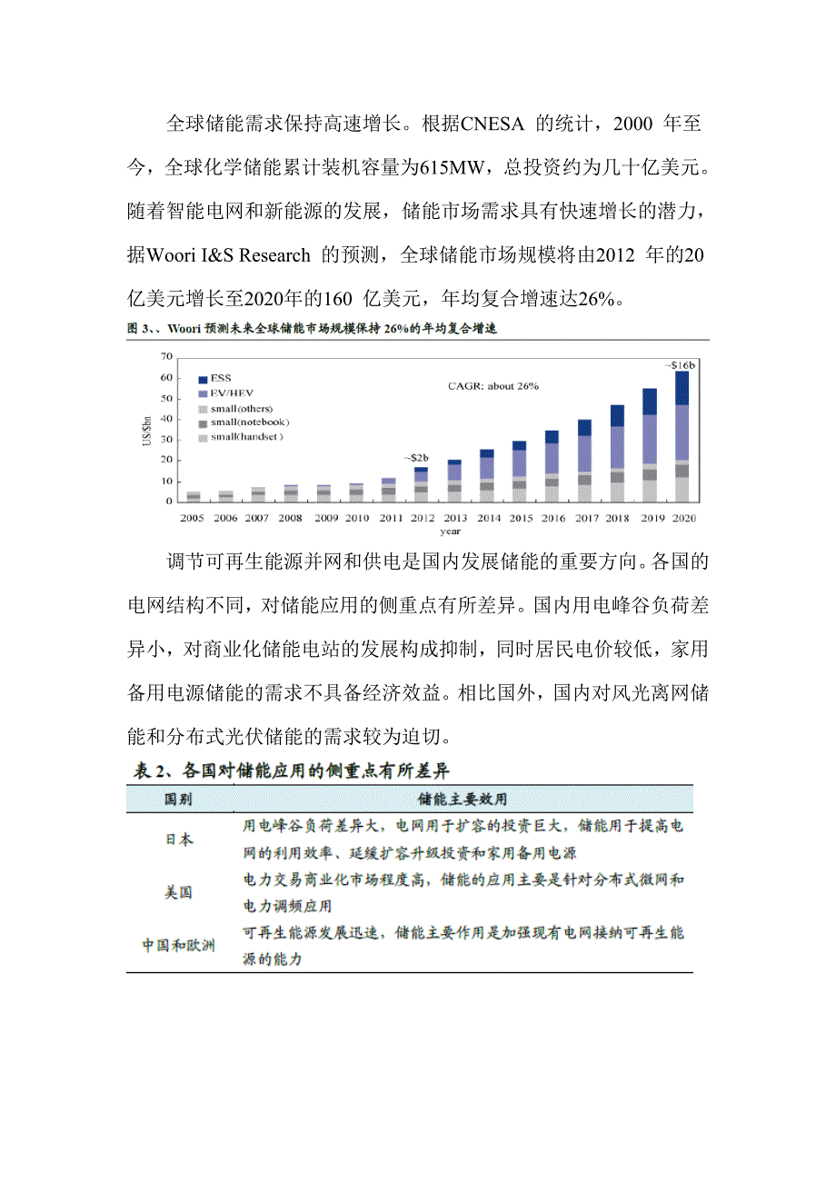 储能市场分析报告_第4页