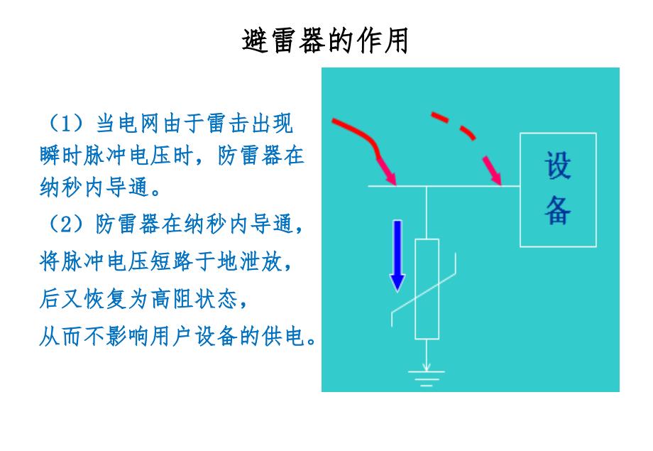 避雷器结构及原理基础知识_第4页