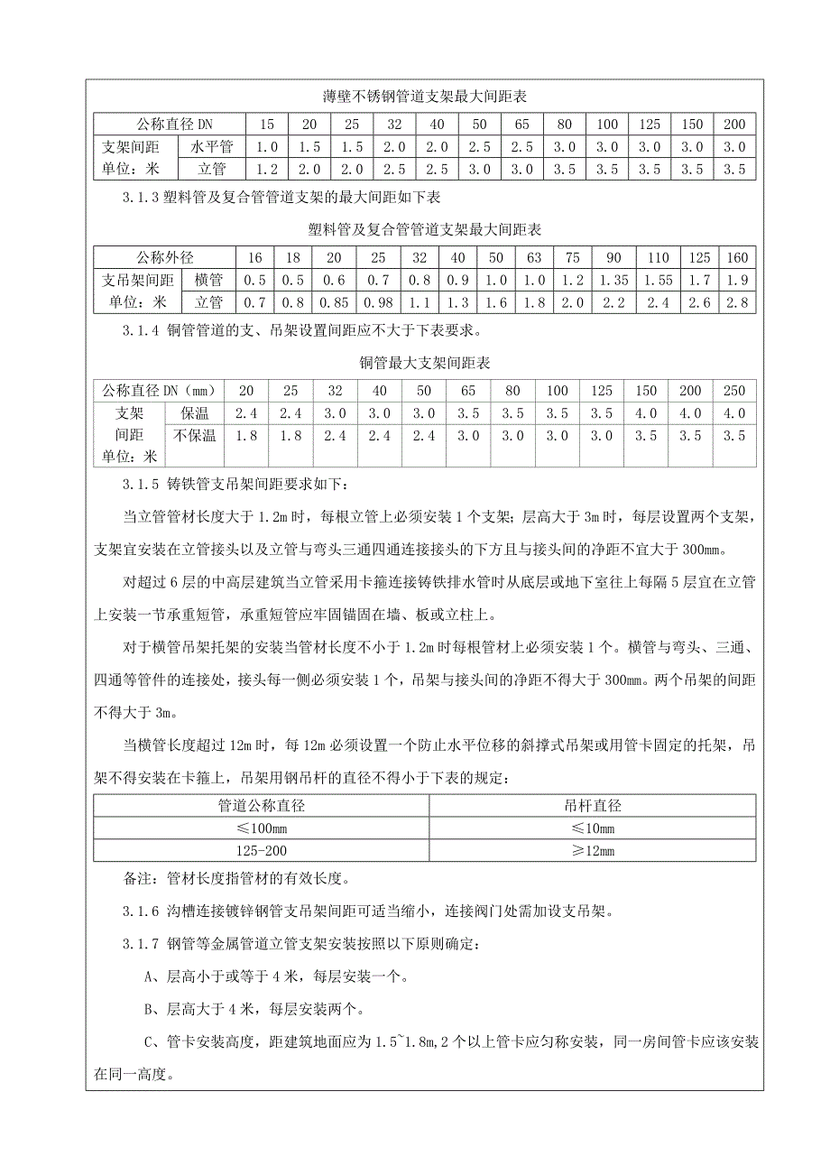 技术交底支吊架制作、安装Word版.doc_第3页