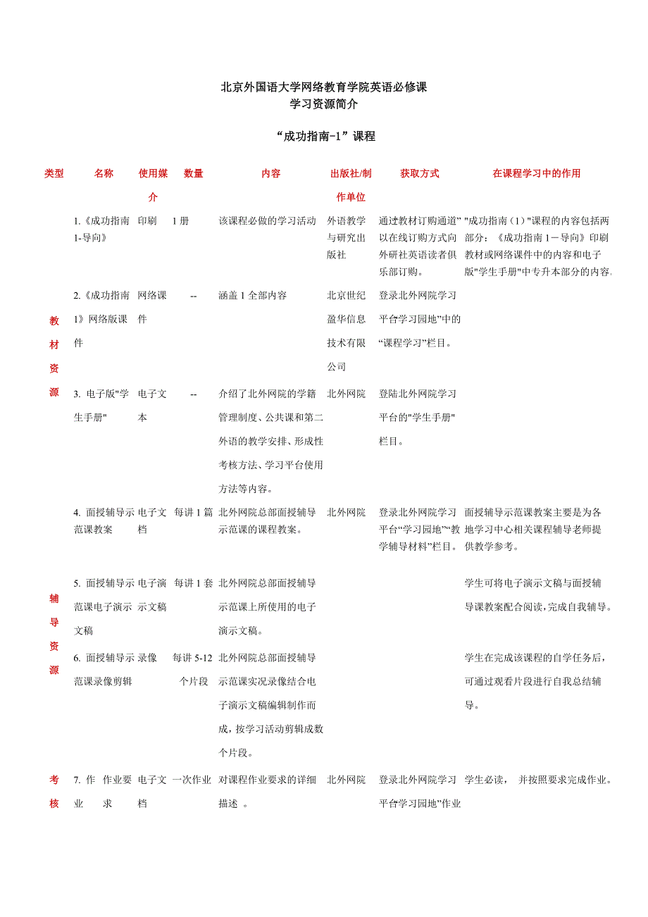 北外成功指南1资源介绍_第1页