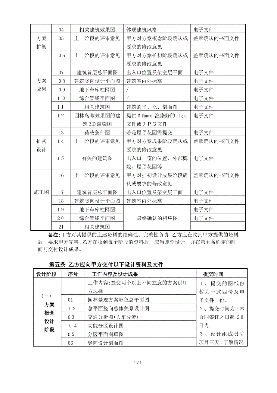 工人文化宫改造项目园林景观设计合同_第4页