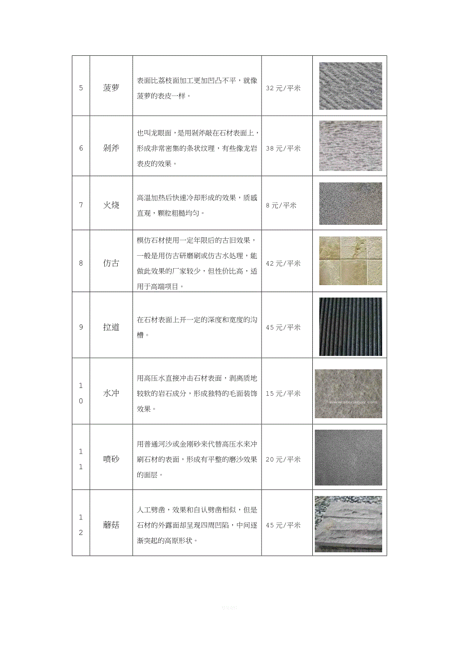 地面铺装材料汇总.doc_第4页