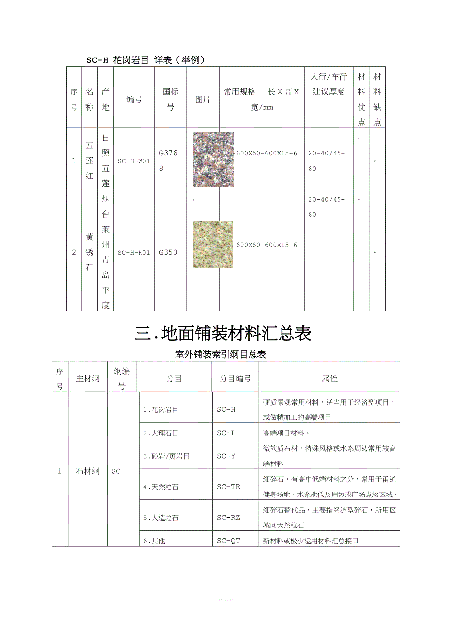 地面铺装材料汇总.doc_第5页