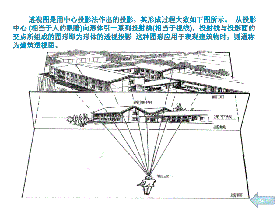 建筑透视透视投影的基本原理与画法_第4页